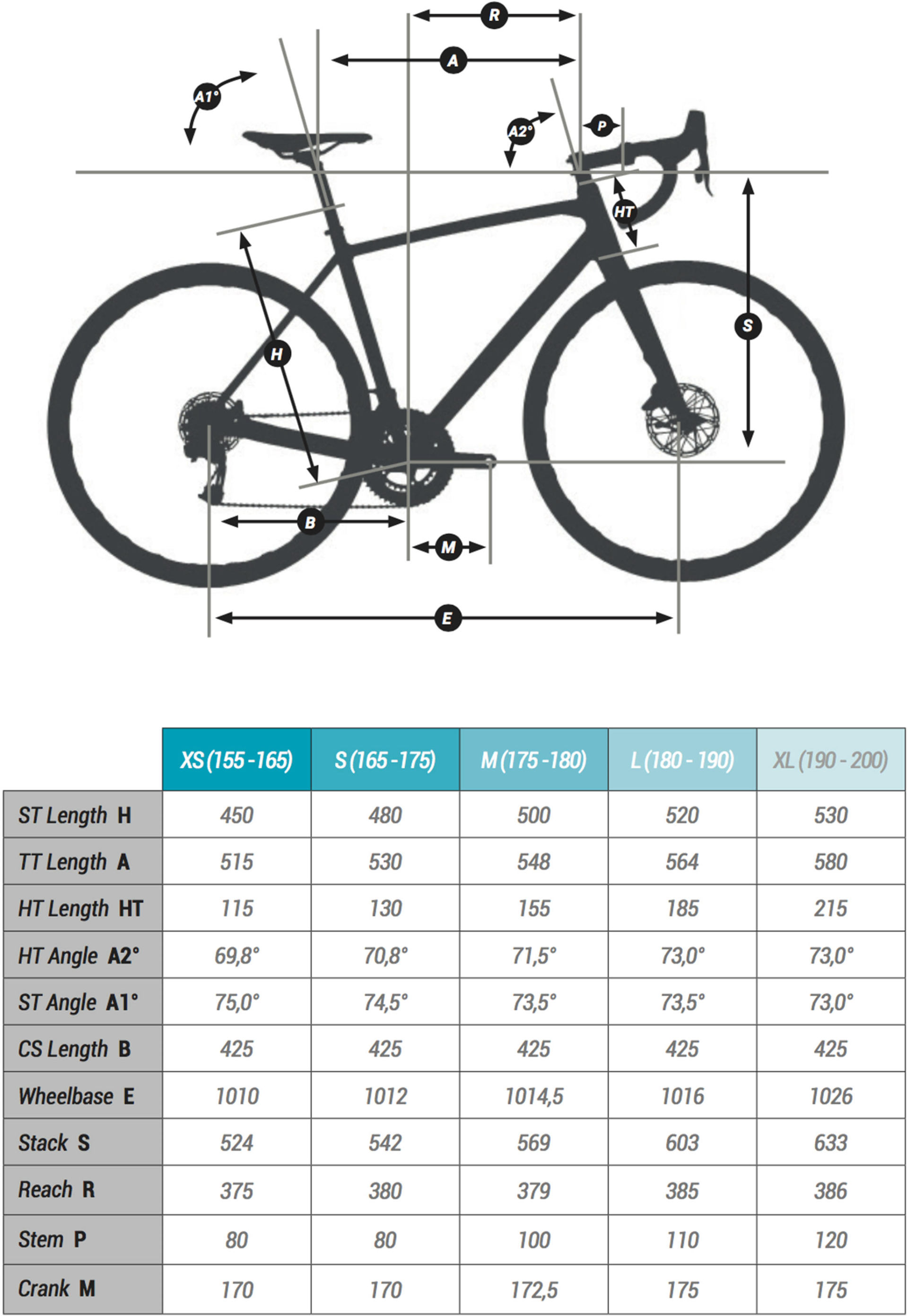 Triban RC 520 (2020) - Gravel bike